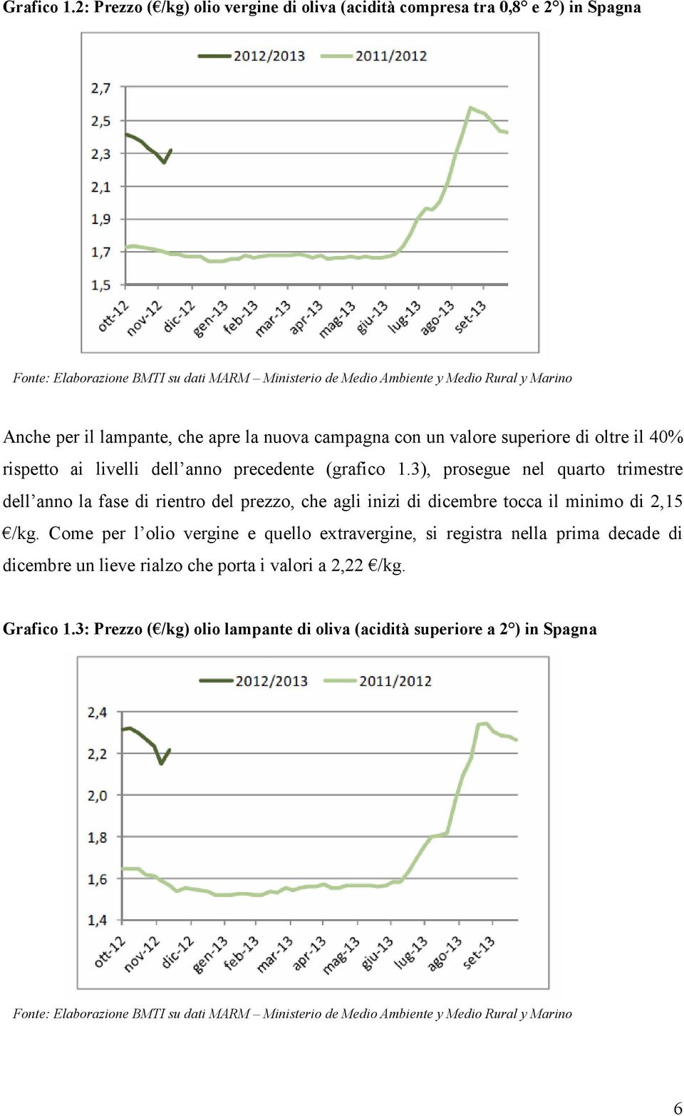 lampante, che apre la nuova campagna con un valore superiore di oltre il 40% rispetto ai livelli dell anno precedente (grafico 1.