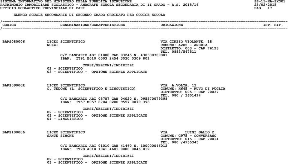 VOLTA, 13 O. TEDONE (L. SCIENTIFICO E LINGUISTICO) COMUNE: H645 - RUVO DI PUGLIA DISTRETTO: 005 - CAP 70037 TEL. 080 / 3601414 C/C BANCARIO ABI 05787 CAB 04020 N.