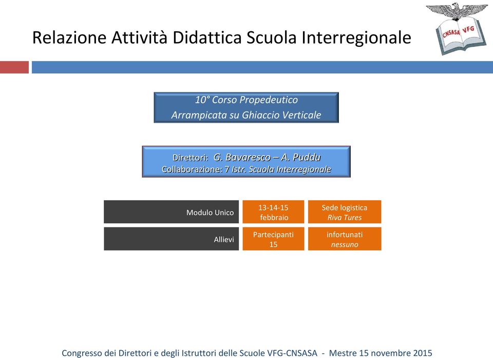 Scuola Interregionale Modulo Unico Allievi 13-14-15