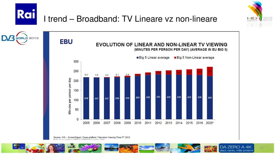 TV Lineare