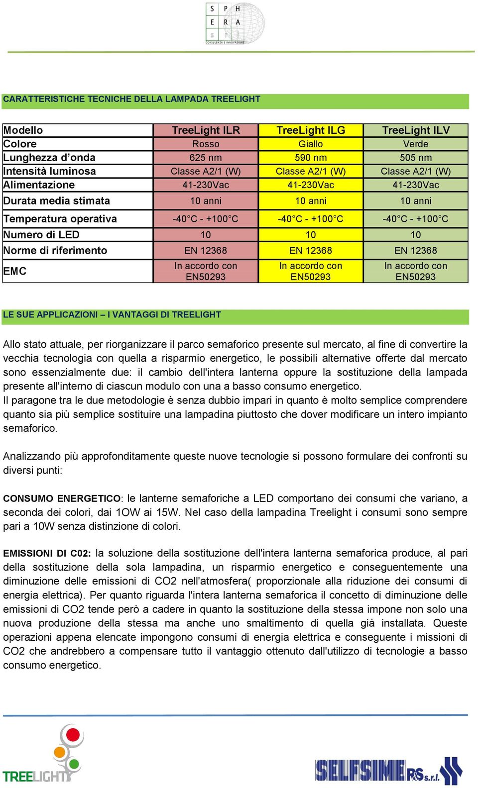 LED 10 10 10 Norme di riferimento EN 12368 EN 12368 EN 12368 EMC In accordo con EN50293 In accordo con EN50293 In accordo con EN50293 LE SUE APPLICAZIONI I VANTAGGI DI TREELIGHT Allo stato attuale,