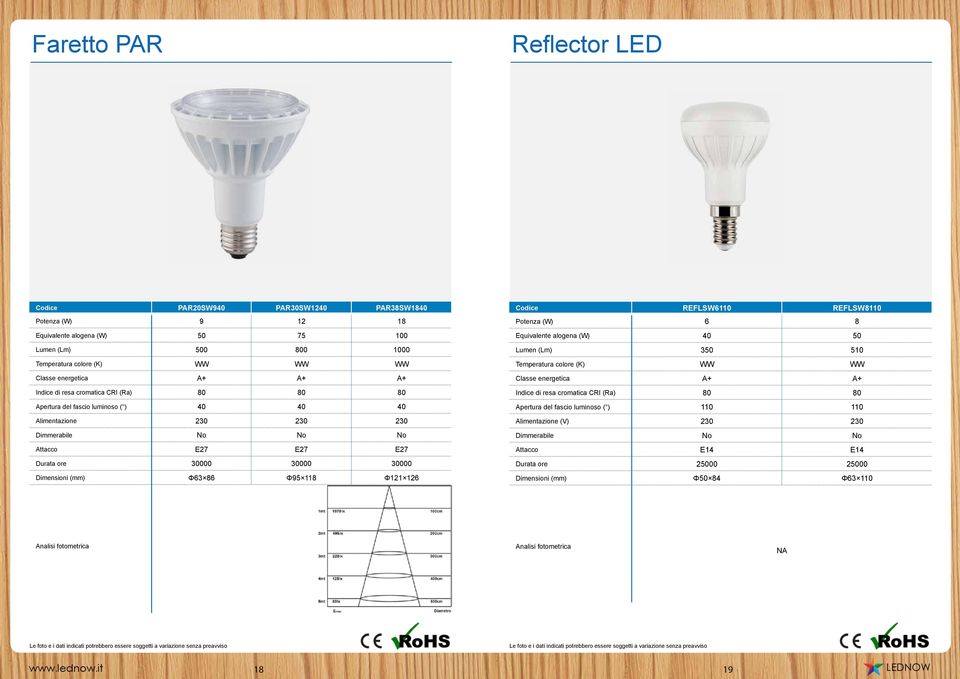 30000 30000 Dimensioni (mm) Φ63 86 Φ95 118 Φ121 126 Codice REFLSW6110 REFLSW8110 Potenza (W) 6 8 Equivalente alogena (W) 40 50 Lumen (Lm) 350 510 Temperatura colore (K) WW WW Classe energetica