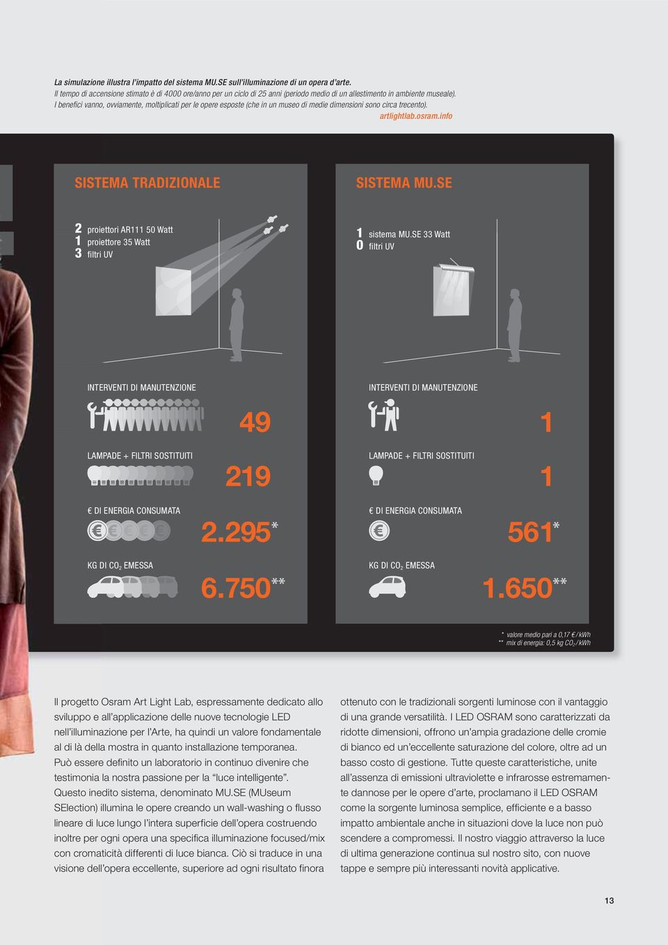 I benefi ci vanno, ovviamente, moltiplicati per le opere esposte (che in un museo di medie dimensioni sono circa trecento). artlightlab.osram.info SISTEMA TRADIZIONALE SISTEMA MU.