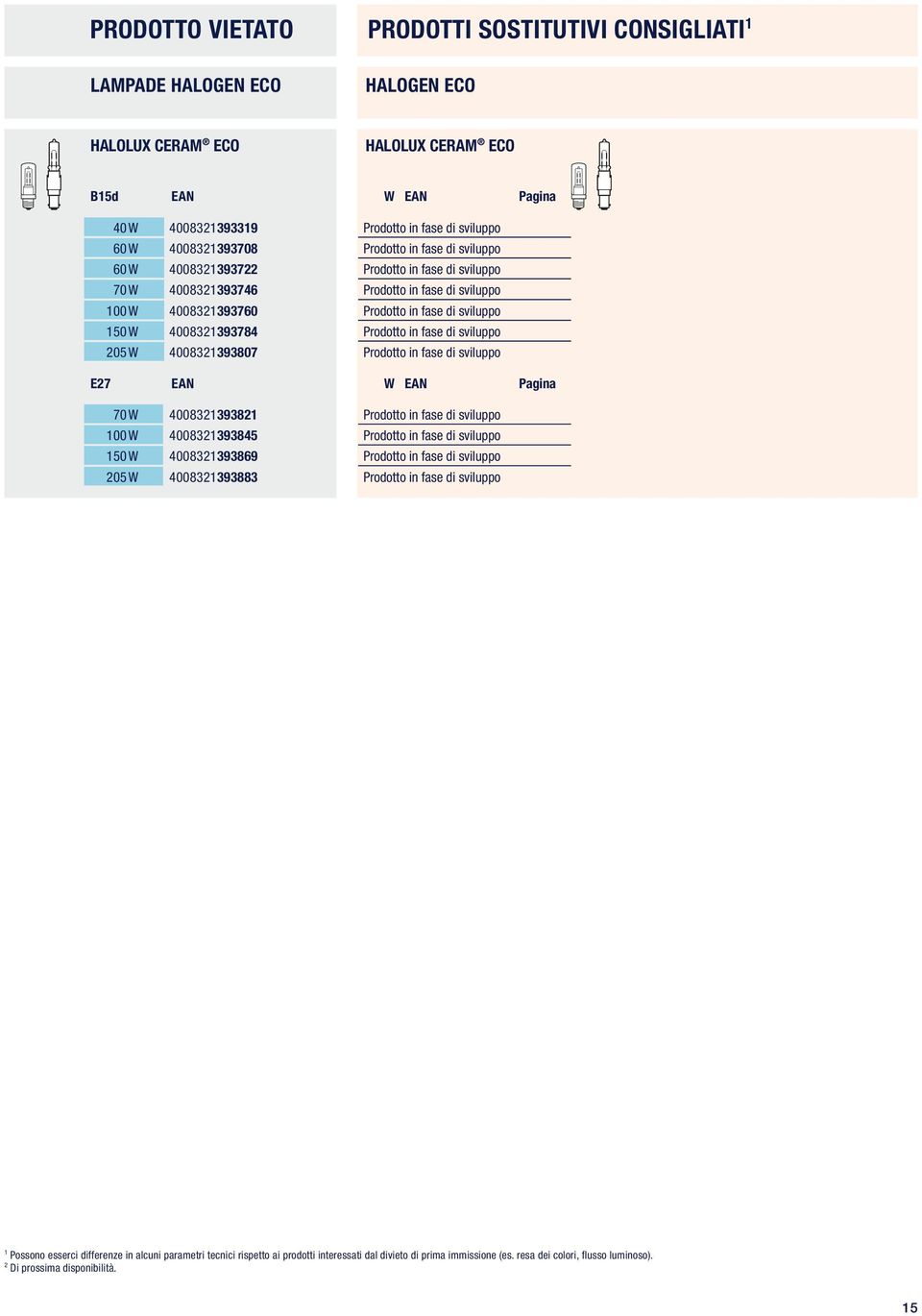 4008321393784 Prodotto in fase di sviluppo 205 W 4008321393807 Prodotto in fase di sviluppo E27 W Pagina 70 W 4008321393821 Prodotto in fase di sviluppo 100 W 4008321393845 Prodotto in fase di