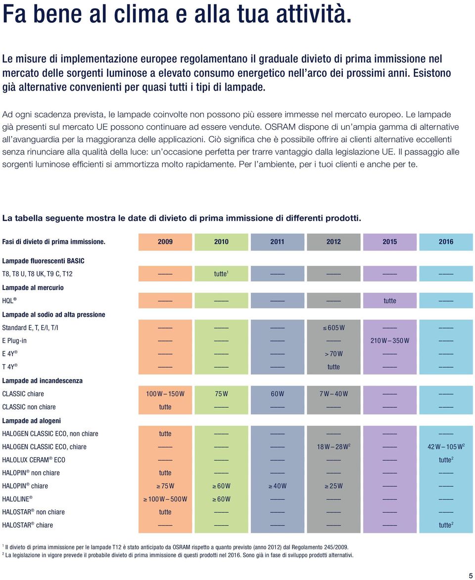 Esistono già alter native convenienti per quasi tutti i tipi di lampade. Ad ogni scadenza prevista, le lampade coinvolte non possono più essere immesse nel mercato europeo.