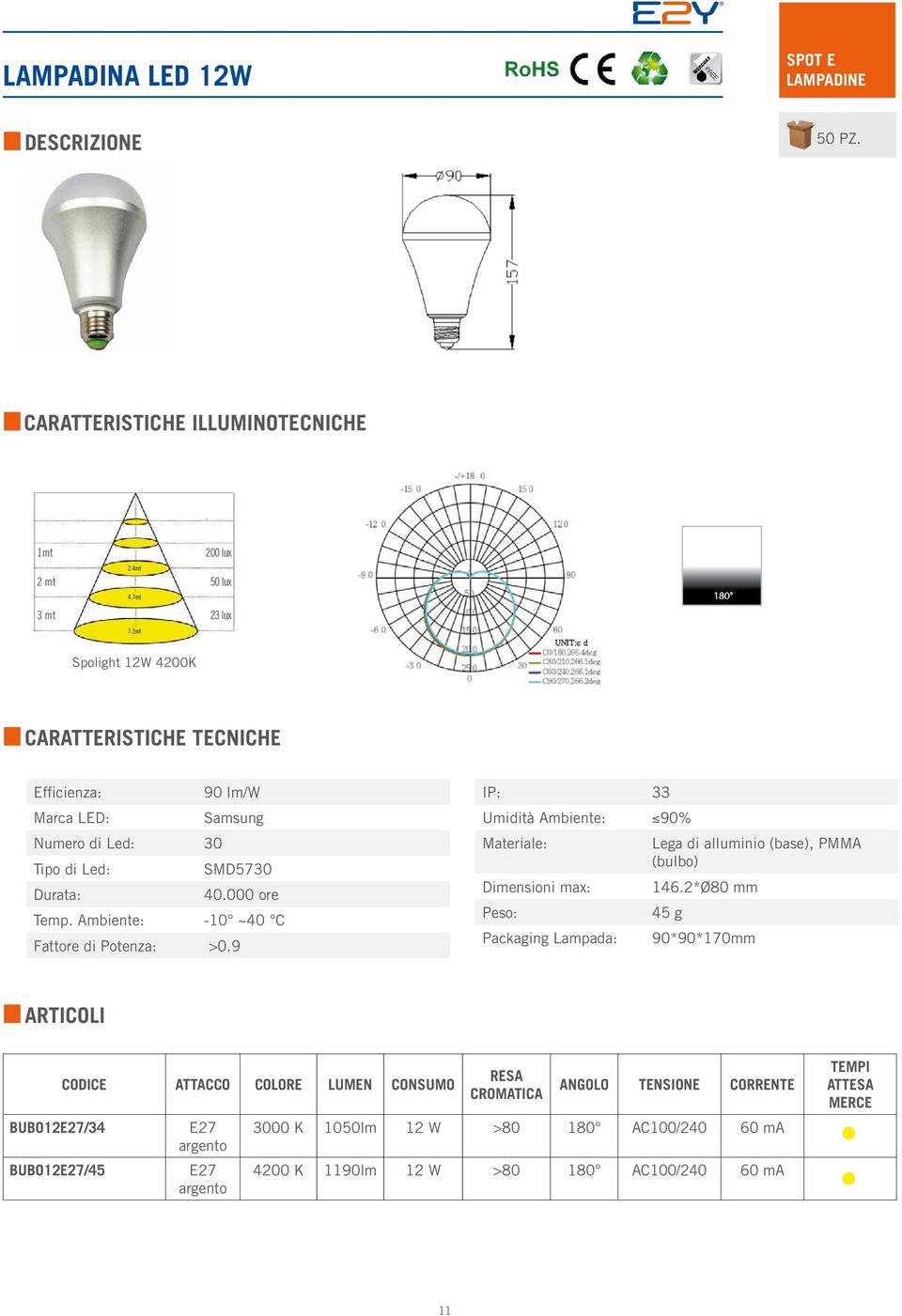 Ambiente: -10 ~40 C Dimensioni max: Packaging Lampada: Lega di alluminio (base), PMMA (bulbo) 146.