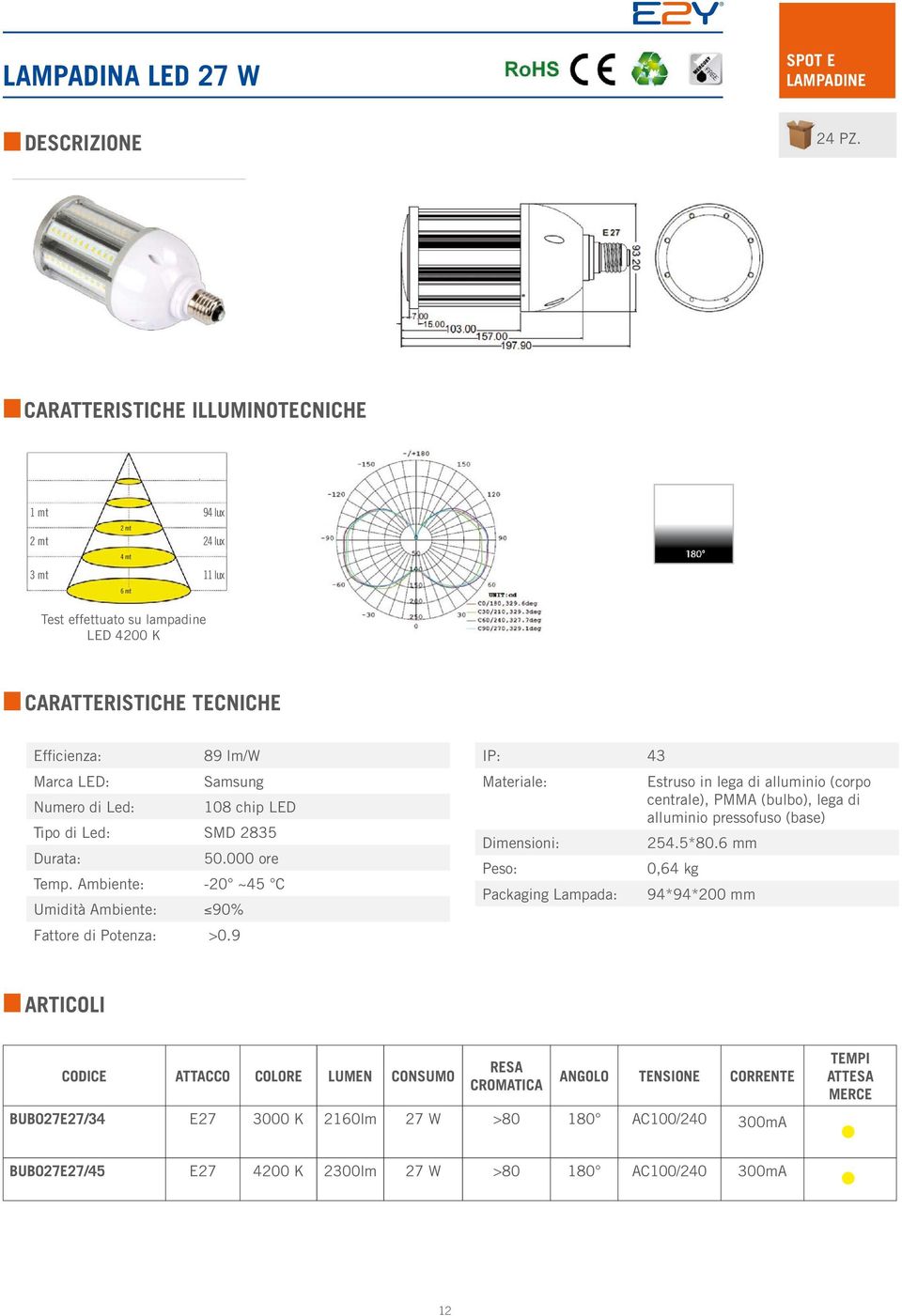 chip LED Tipo di Led: SMD 2835 50.000 ore Temp.