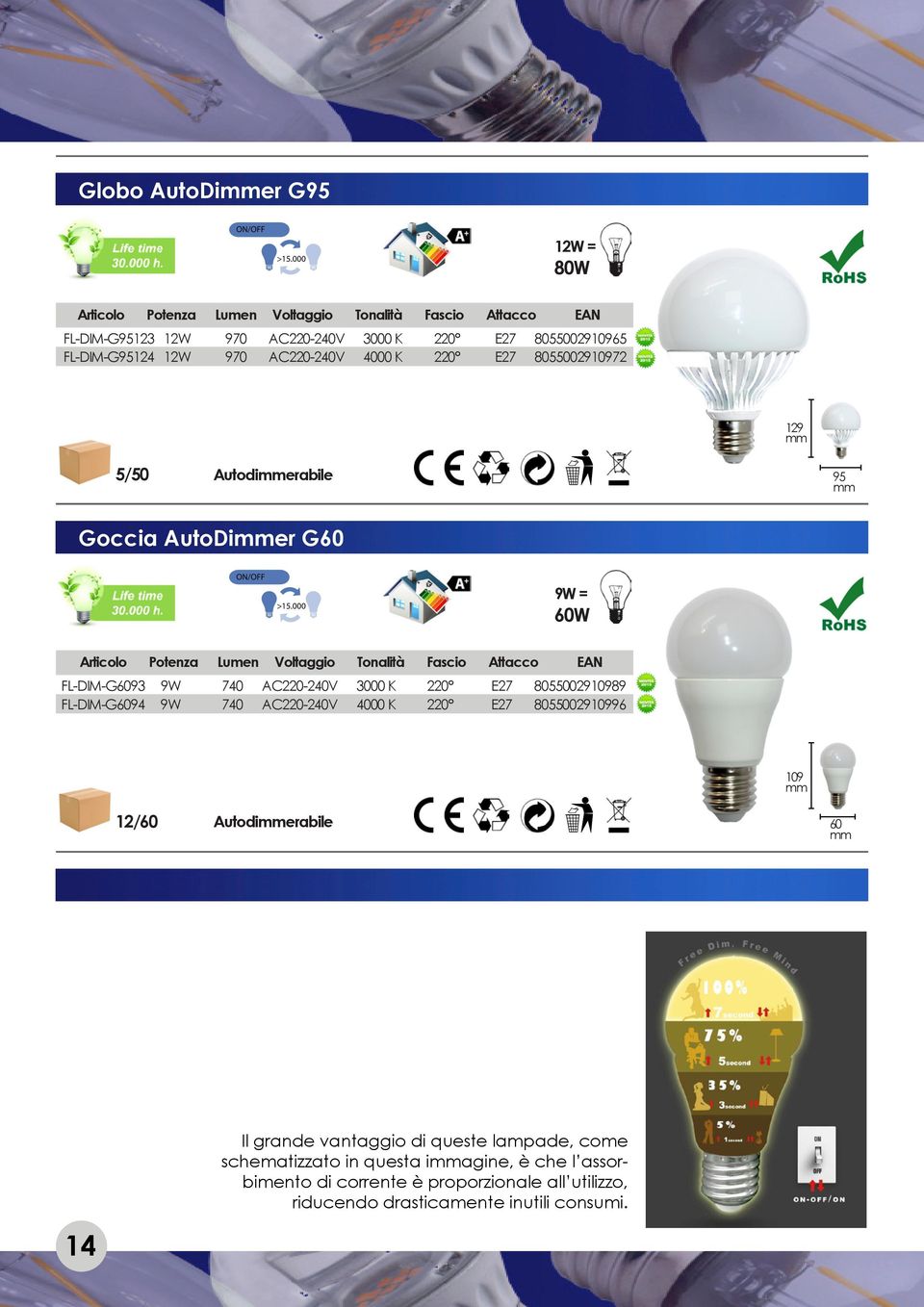 8055002910989 FL-DIM-G6094 9W 740 AC220-240V 4000 K 220 E27 8055002910996 109 Autodierabile 60 Il grande vantaggio di queste