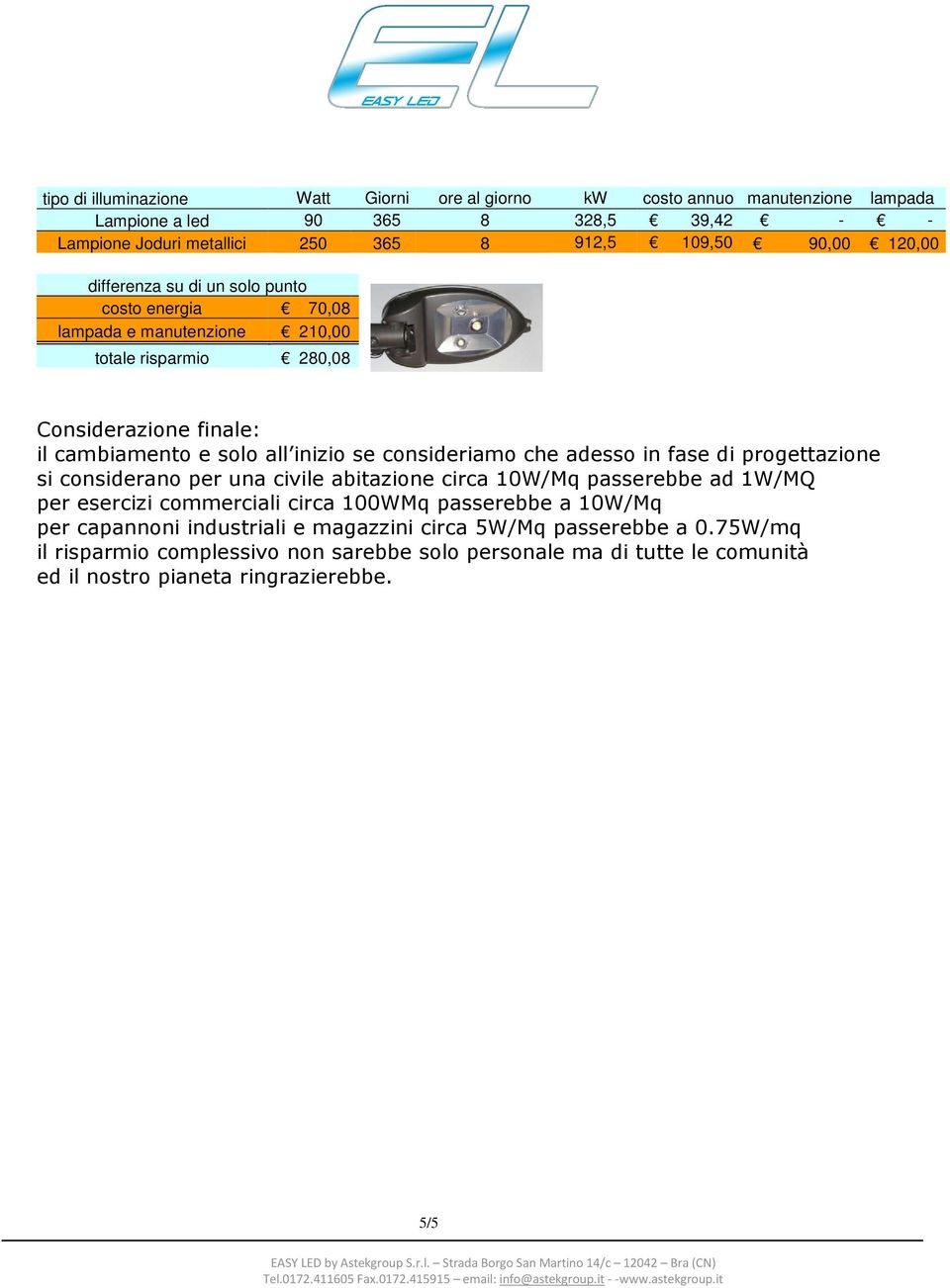 considerano per una civile abitazione circa 10W/Mq passerebbe ad 1W/MQ per esercizi commerciali circa 100WMq passerebbe a 10W/Mq per capannoni