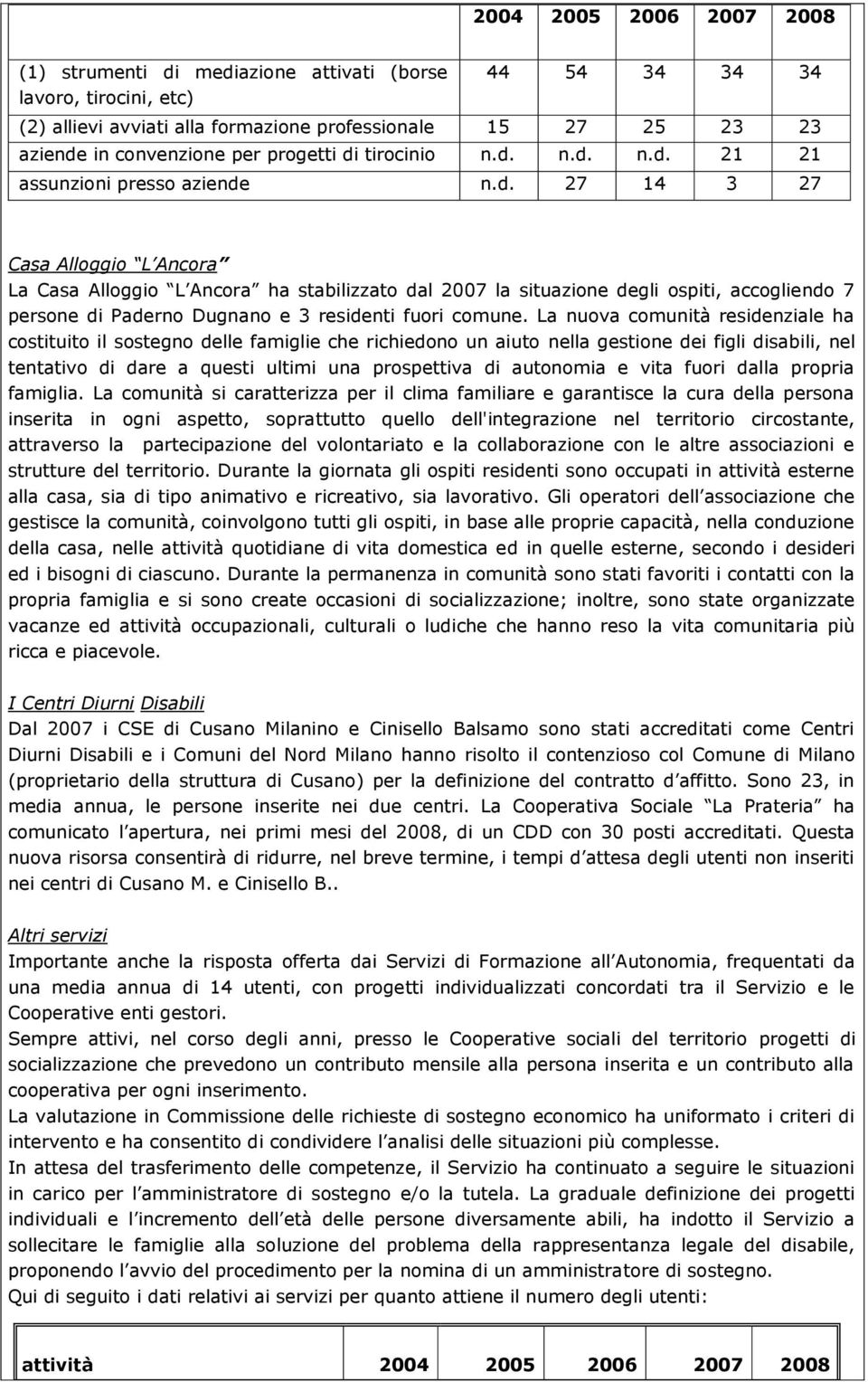 La nuova comunità residenziale ha costituito il sostegno delle famiglie che richiedono un aiuto nella gestione dei figli disabili, nel tentativo di dare a questi ultimi una prospettiva di autonomia e