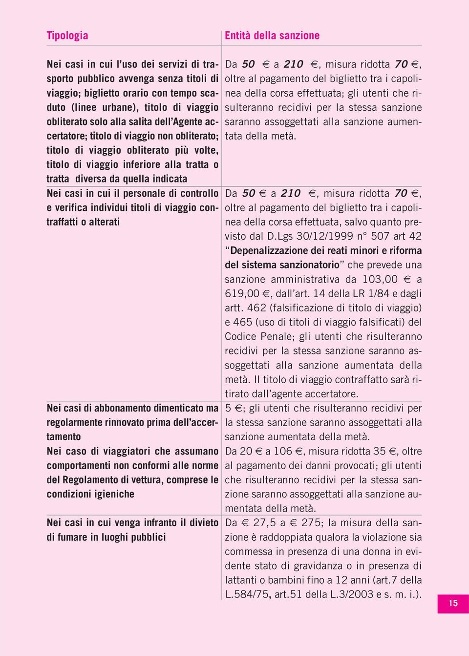 indicata Nei casi in cui il personale di controllo e verifica individui titoli di viaggio contraffatti o alterati Nei casi di abbonamento dimenticato ma regolarmente rinnovato prima dell accertamento