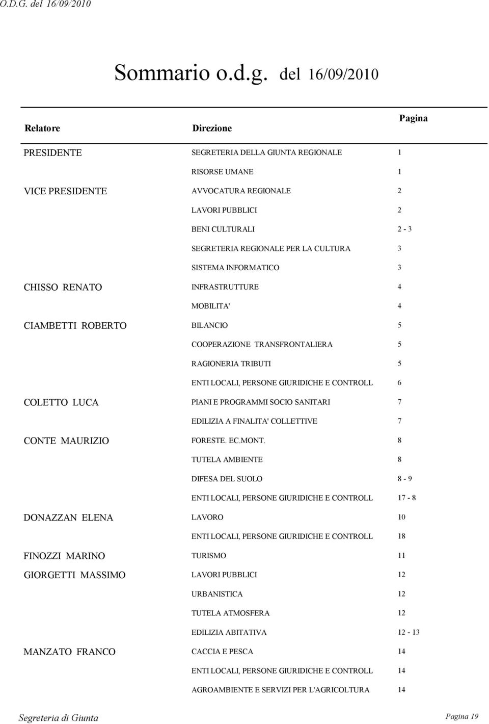 REGIONALE PER LA CULTURA 3 SISTEMA INFORMATICO 3 CHISSO RENATO INFRASTRUTTURE 4 MOBILITA' 4 CIAMBETTI ROBERTO BILANCIO 5 COOPERAZIONE TRANSFRONTALIERA 5 RAGIONERIA TRIBUTI 5 ENTI LOCALI, PERSONE