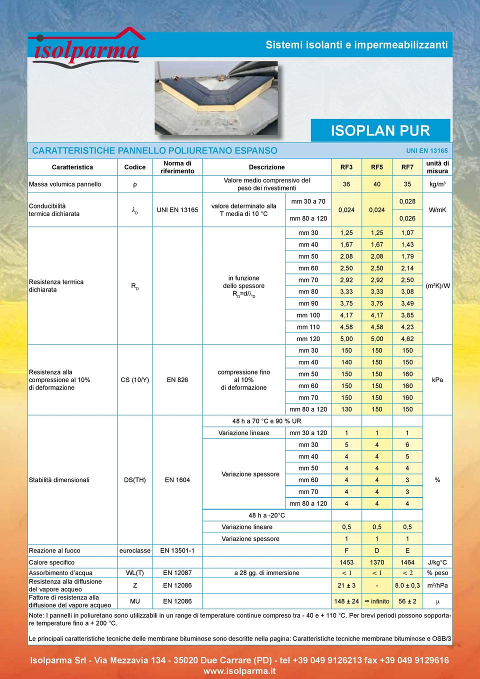 0,024 0,024 mm 80 a 120 0,026 W/mK Resistenza termica dichiarata Resistenza alla compressione al 10% di deformazione R D CS (10/Y) EN 826 Stabilità dimensionali DS(TH) EN 1604 in funzione dello