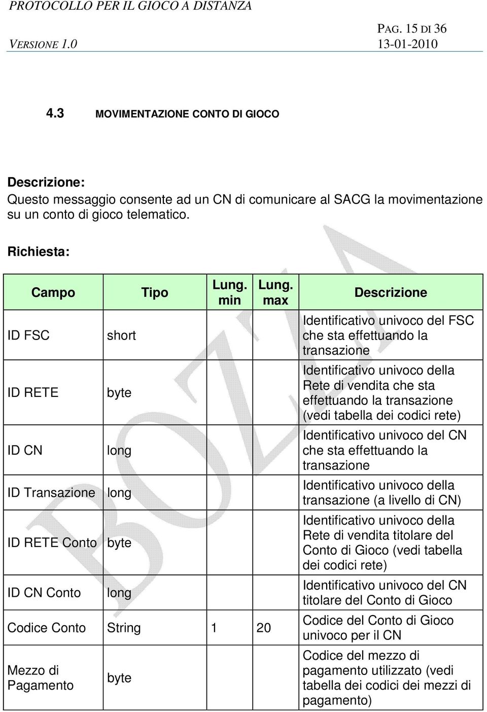 univoco del FSC Rete di vendita che sta effettuando la (vedi tabella dei codici rete) (a livello di CN) Rete di vendita titolare del Conto di Gioco (vedi tabella