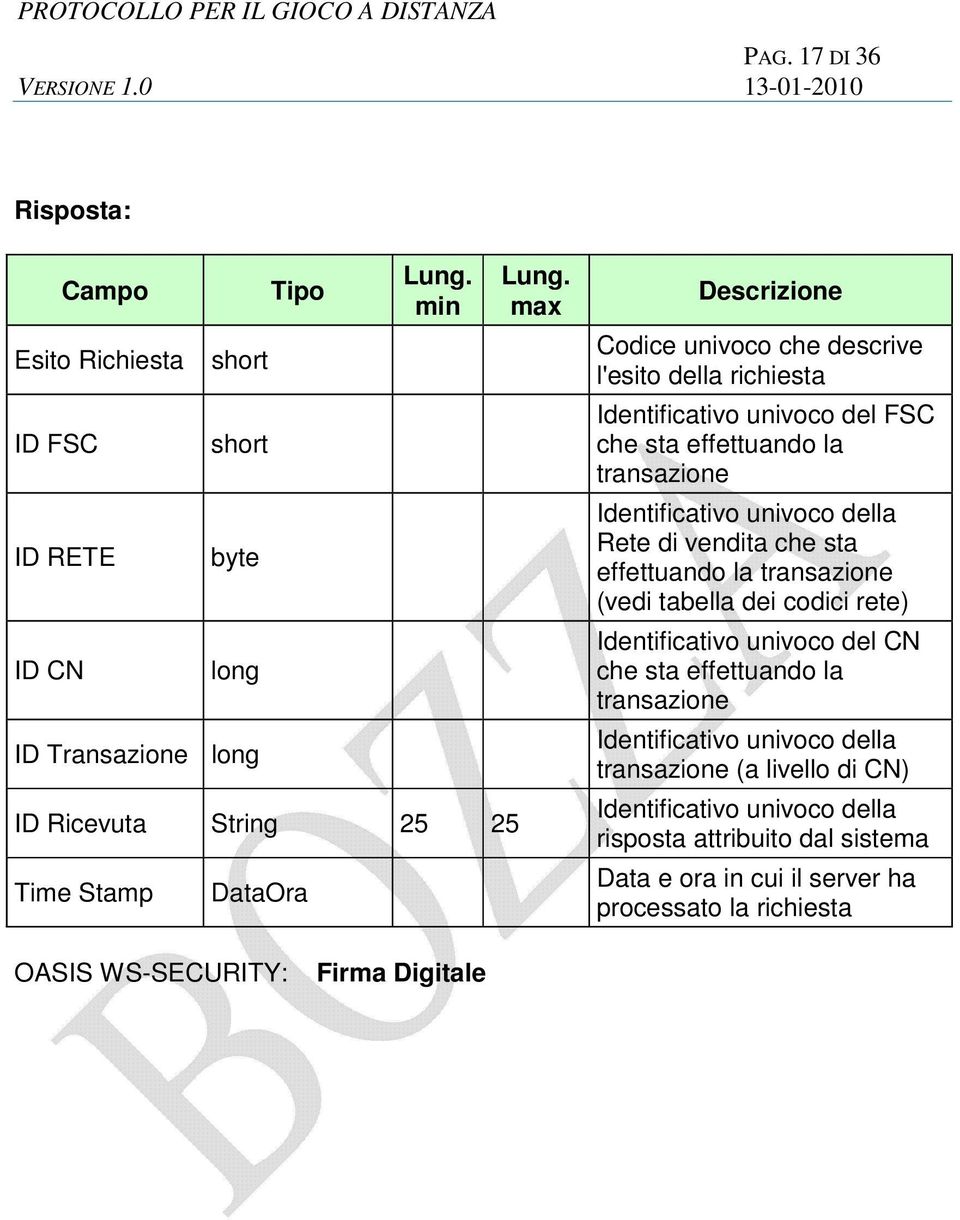 Identificativo univoco del FSC Rete di vendita che sta effettuando la (vedi tabella dei codici rete) (a