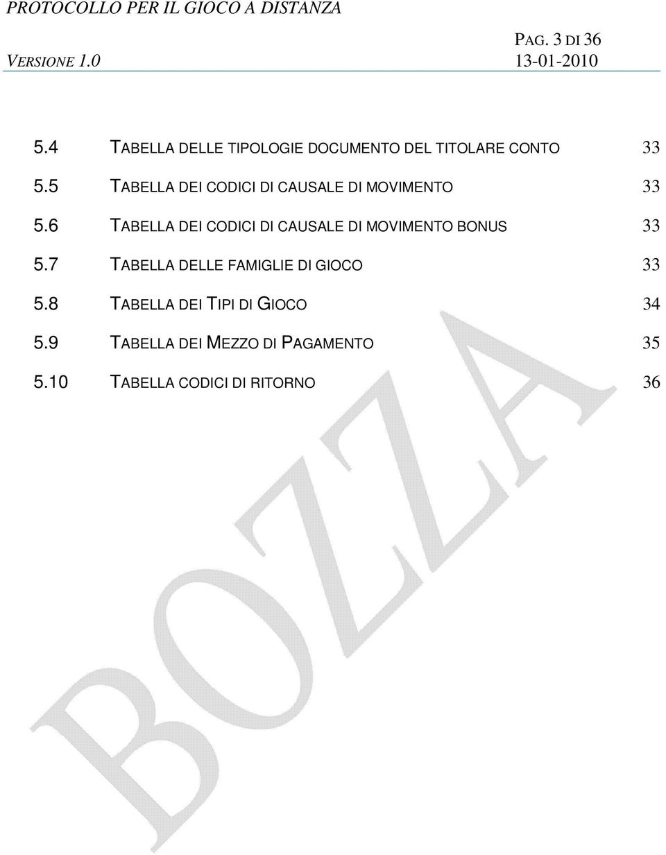 6 TABELLA DEI CODICI DI CAUSALE DI MOVIMENTO BONUS 33 5.