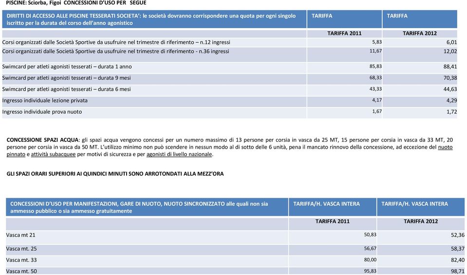 12 ingressi 5,83 6,01 Corsi organizzati dalle Società Sportive da usufruire nel trimestre di riferimento - n.