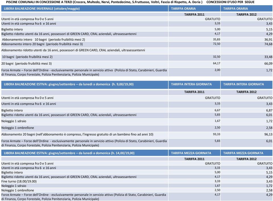 intero 5,00 5,15 Biglietto ridotto utenti da 16 anni, possessori di GREEN CARD, CRAL aziendali, ultrasessantenni 4,17 4,29 Abbonamento intero 10 bagni (periodo fruibilità mesi 2) 35,83 36,91