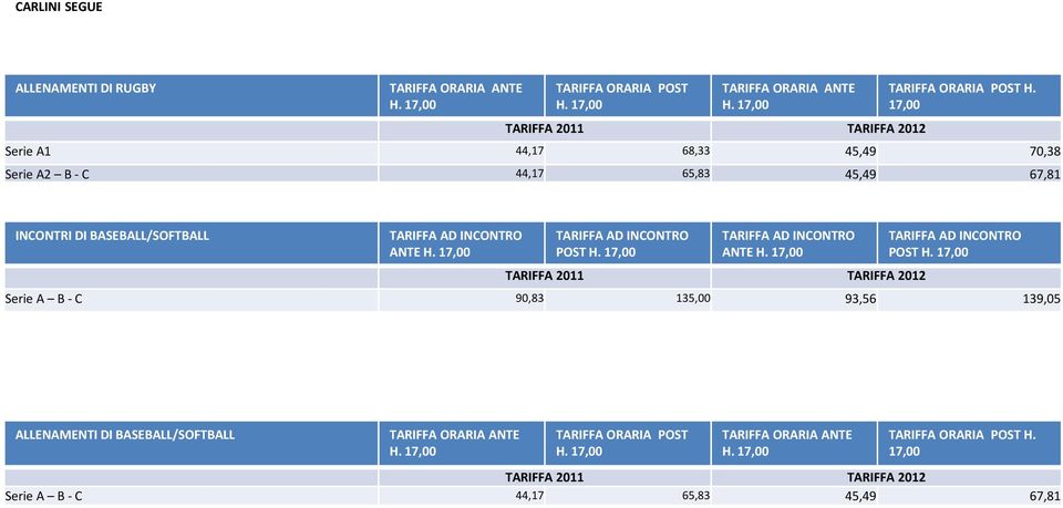 BASEBALL/SOFTBALL ANTE POST ANTE POST Serie A B - C 90,83 135,00 93,56