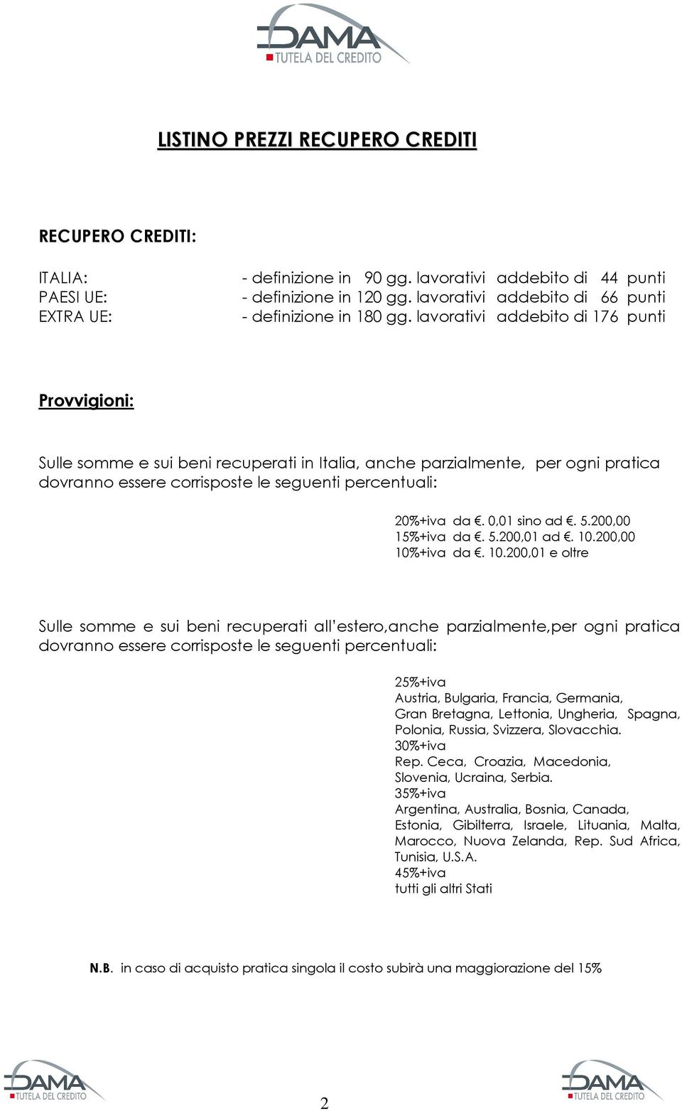 lavorativi addebito di 176 punti Provvigioni: Sulle somme e sui beni recuperati in Italia, anche parzialmente, per ogni pratica dovranno essere corrisposte le seguenti percentuali: 20%+iva da.