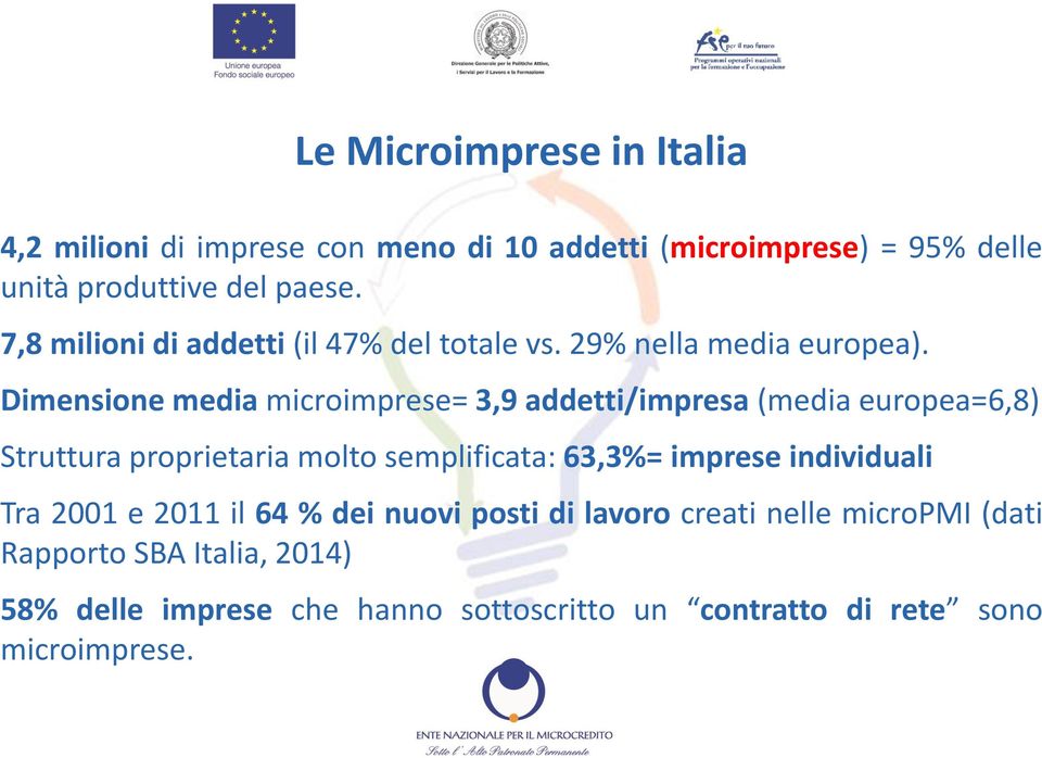 Dimensione media microimprese= 3,9 addetti/impresa (media europea=6,8) Struttura proprietaria molto semplificata: 63,3%= imprese