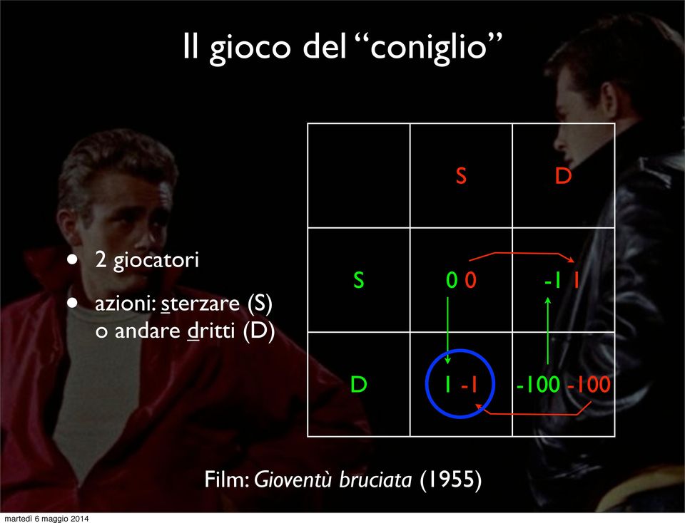 andare dritti (D) S 0 0-1 1 D 1-1