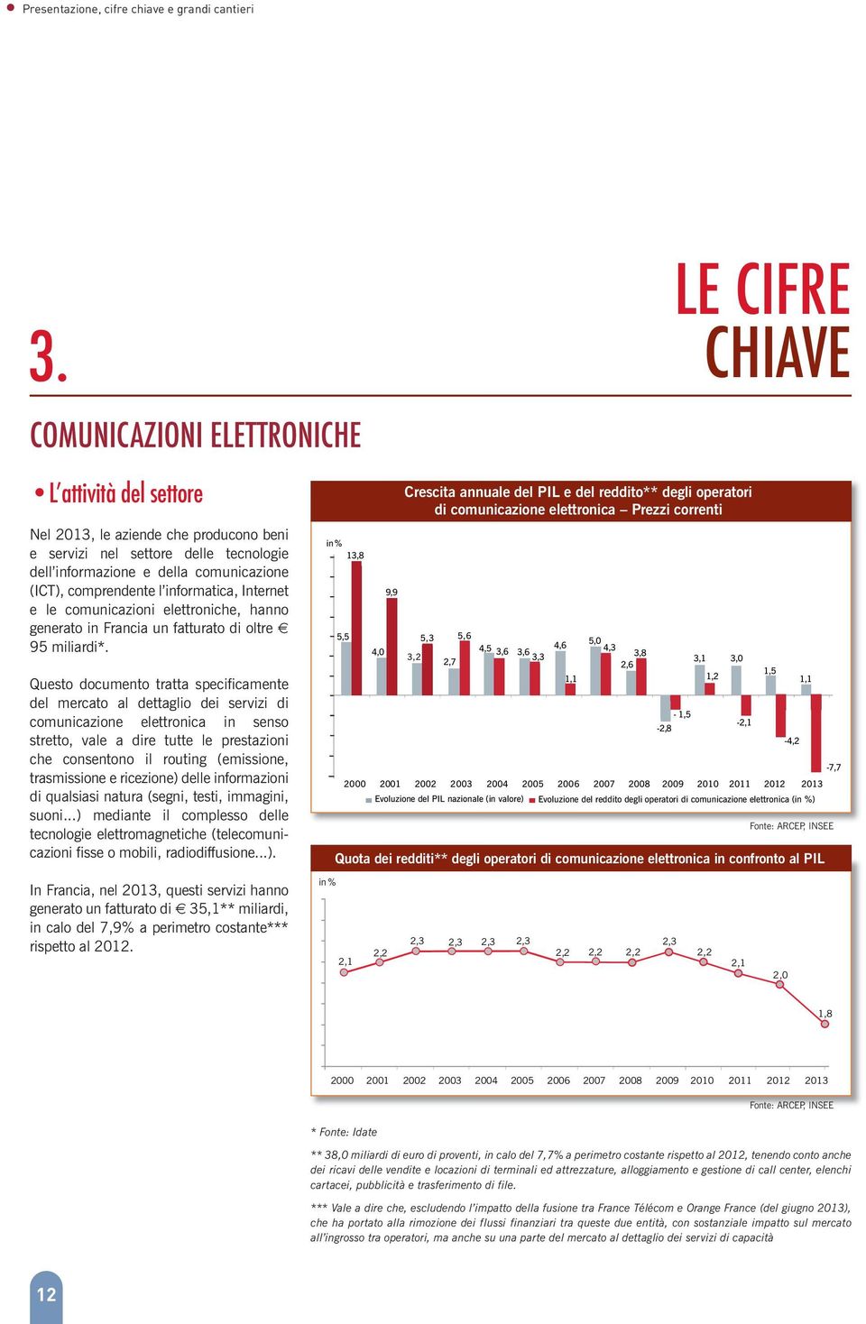 comprendente l informatica, Internet e le comunicazioni elettroniche, hanno generato in Francia un fatturato di oltre 95 miliardi*.