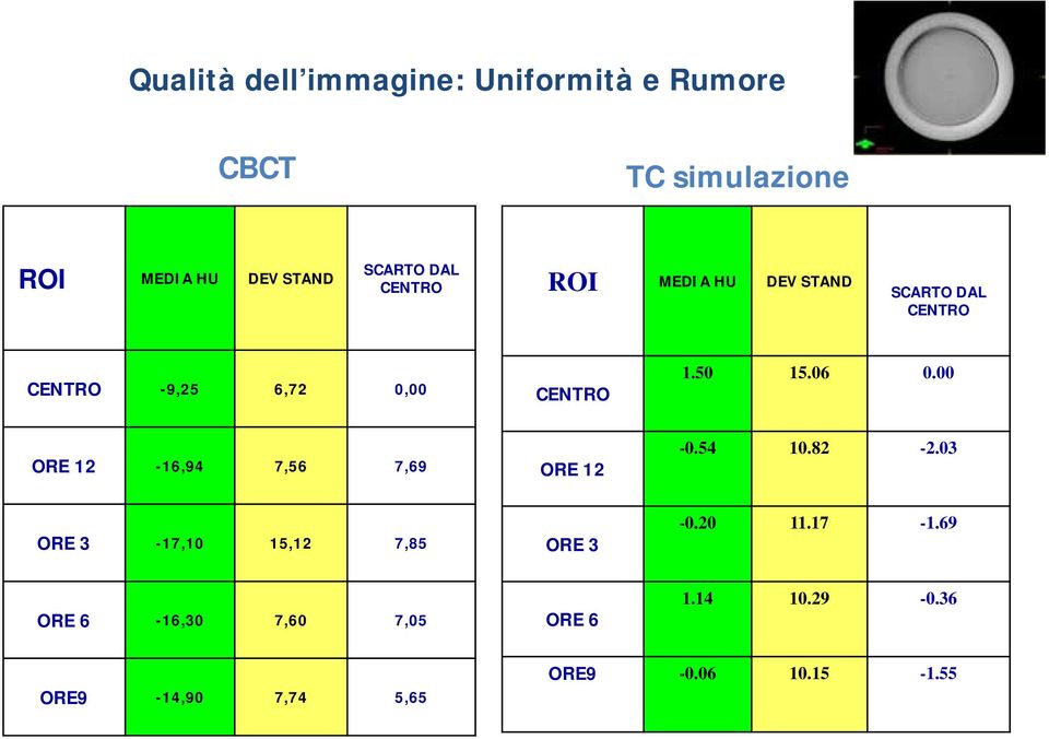 50 15.06 0.00 ORE 12-16,94 7,56 7,69 ORE 12-0.54 10.82-2.03 ORE 3-17,10 15,12 7,85 ORE 3-0.