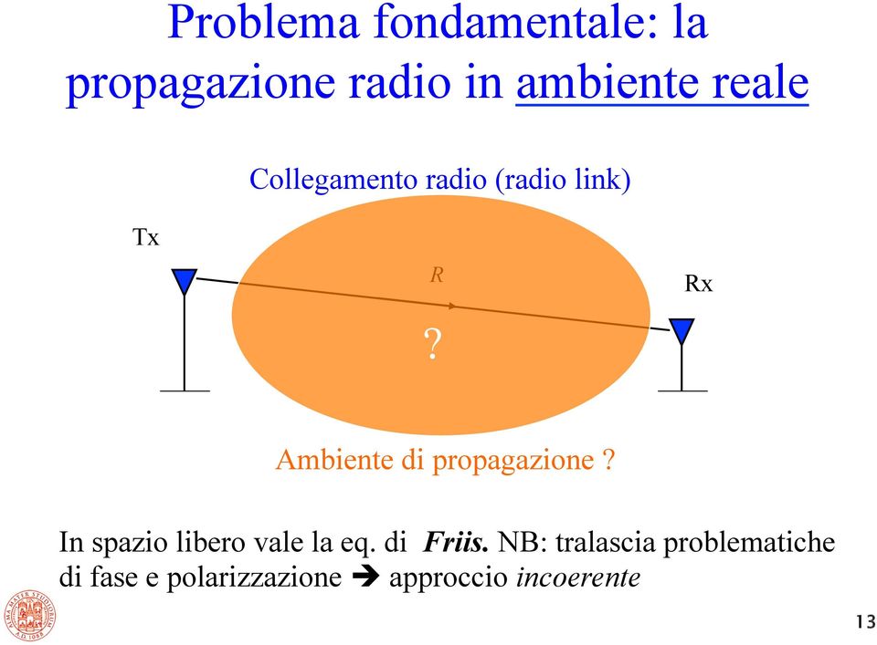 Rx Ambiente di propagazione? In spazio libero vale la eq.