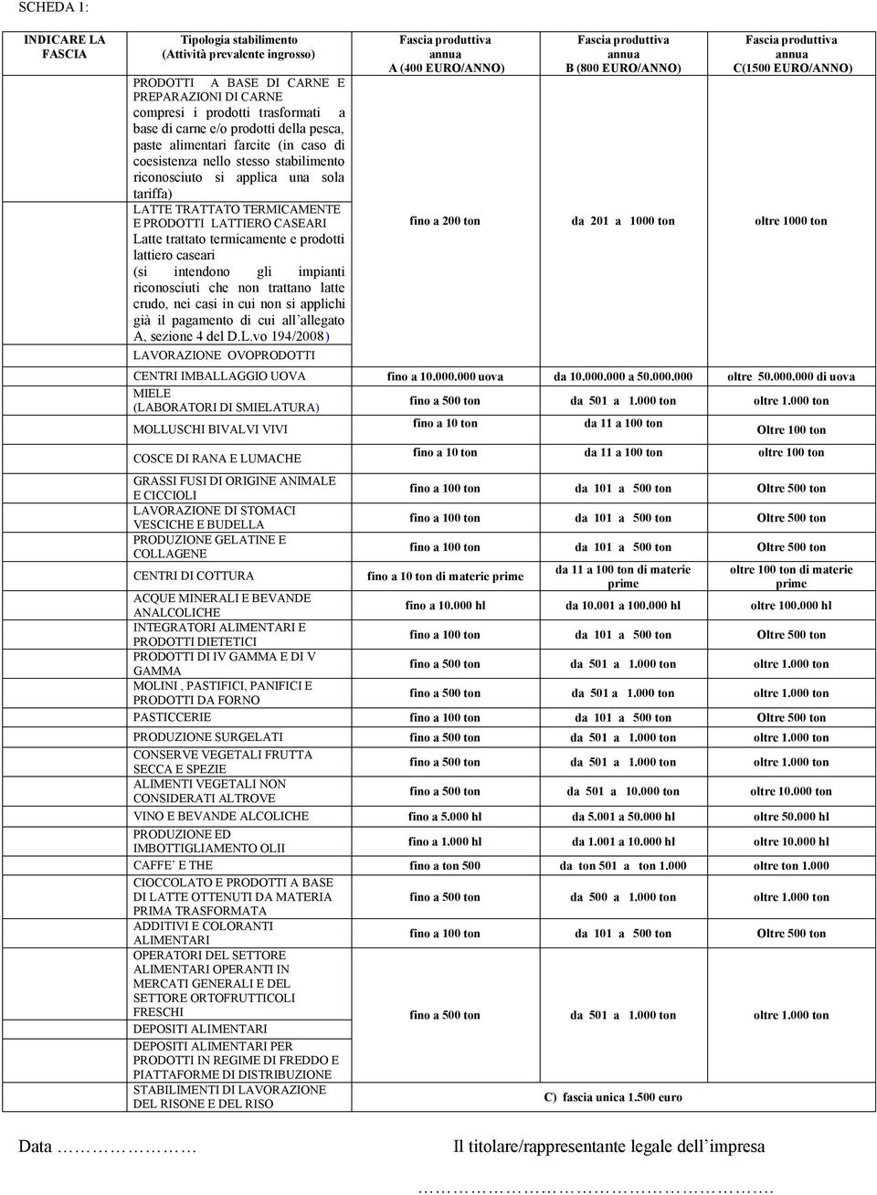 termicamente e prodotti lattiero caseari (si intendono gli impianti riconosciuti che non trattano latte crudo, nei casi in cui non si applichi già il pagamento di cui all allegato A, sezione 4 del D.