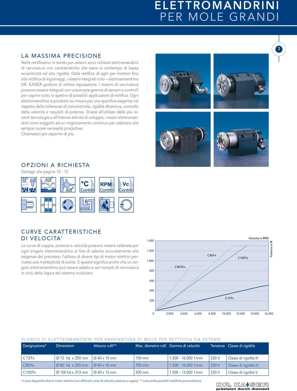 I sistemi di ravvivatura possono essere integrati con una ampia gamma di sensori e controlli per coprire tutto lo spettro di possibili applicazioni di rettifica.