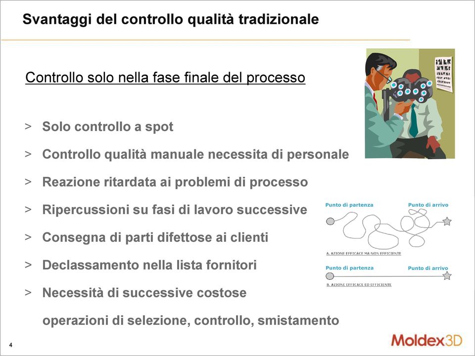 processo > Ripercussioni su fasi di lavoro successive > Consegna di parti difettose ai clienti >