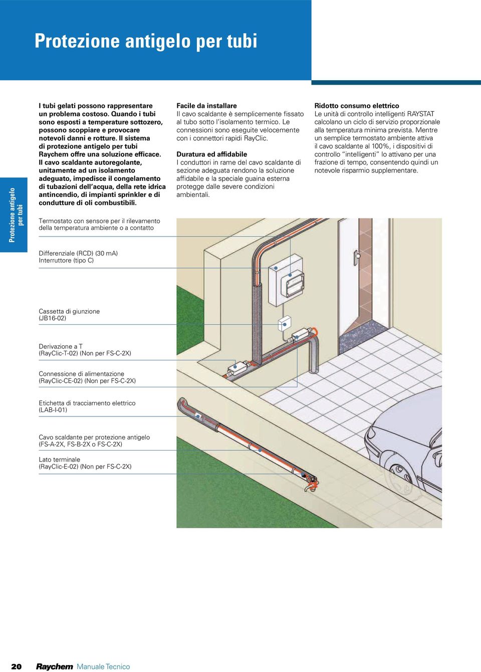 Il cavo scaldante autoregolante, unitamente ad un isolamento adeguato, impedisce il congelamento di tubazioni dell acqua, della rete idrica antincendio, di impianti sprinkler e di condutture di oli