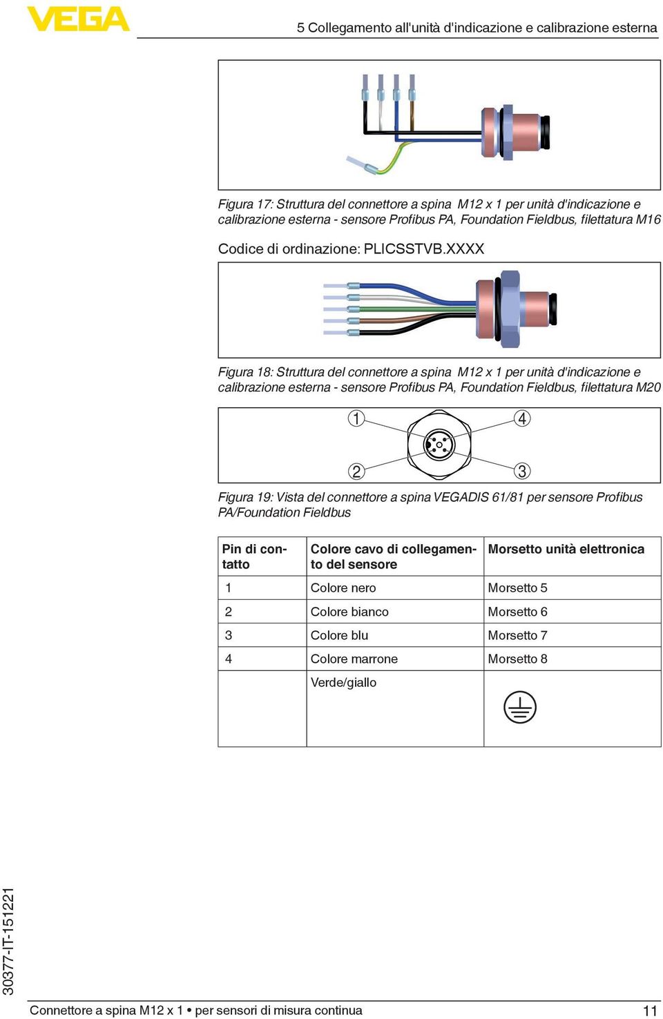 XXXX Figura 18: Struttura del connettore a spina M12 x 1 per unità d'indicazione e calibrazione esterna - sensore Profibus PA, Foundation Fieldbus, filettatura M20 1 4 2 3 Figura