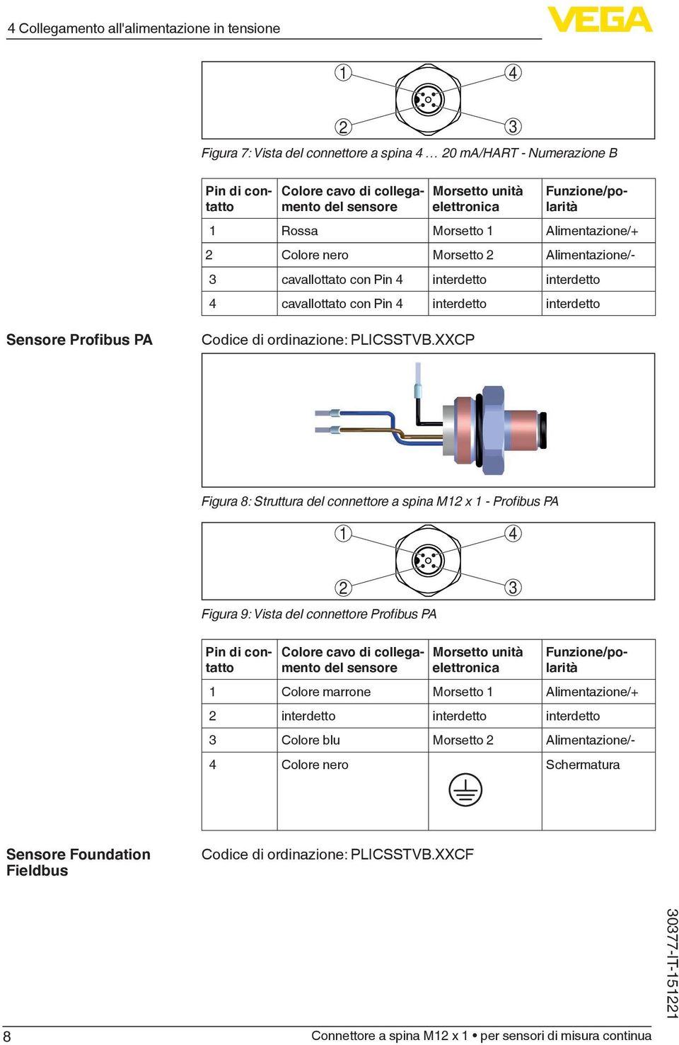 Sensore Profibus PA Codice di ordinazione: PLICSSTVB.