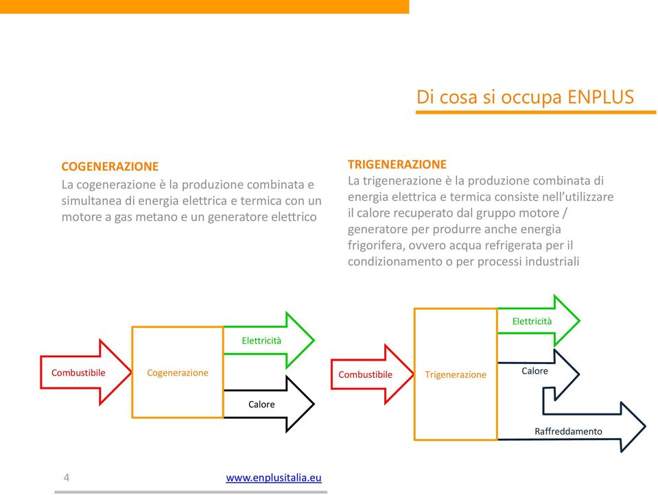 il calore recuperato dal gruppo motore / generatore per produrre anche energia frigorifera, ovvero acqua refrigerata per il condizionamento o per