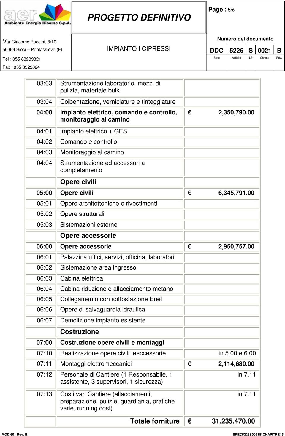 00 05:01 Opere architettoniche e rivestimenti 05:02 Opere strutturali 05:03 Sistemazioni esterne Opere accessorie 06:00 Opere accessorie 2,950,757.