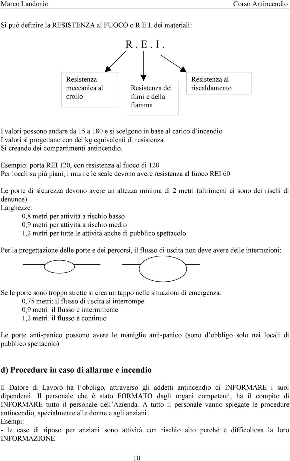 dei kg equivalenti di resistenza. Si creando dei compartimenti antincendio.