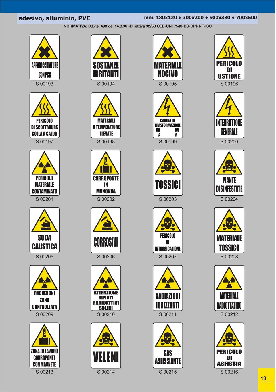 TEMPERATURE ELEVATE CABINA DI TRASFORMAZIONE DA KV A V INTERRUTTORE GENERALE S 00197 S 00198 S 00199 S 00200 PERICOLO MATERIALE CONTAMINATO CARROPONTE IN MANOVRA TOSSICI PIANTE DISINFESTATE S 00201