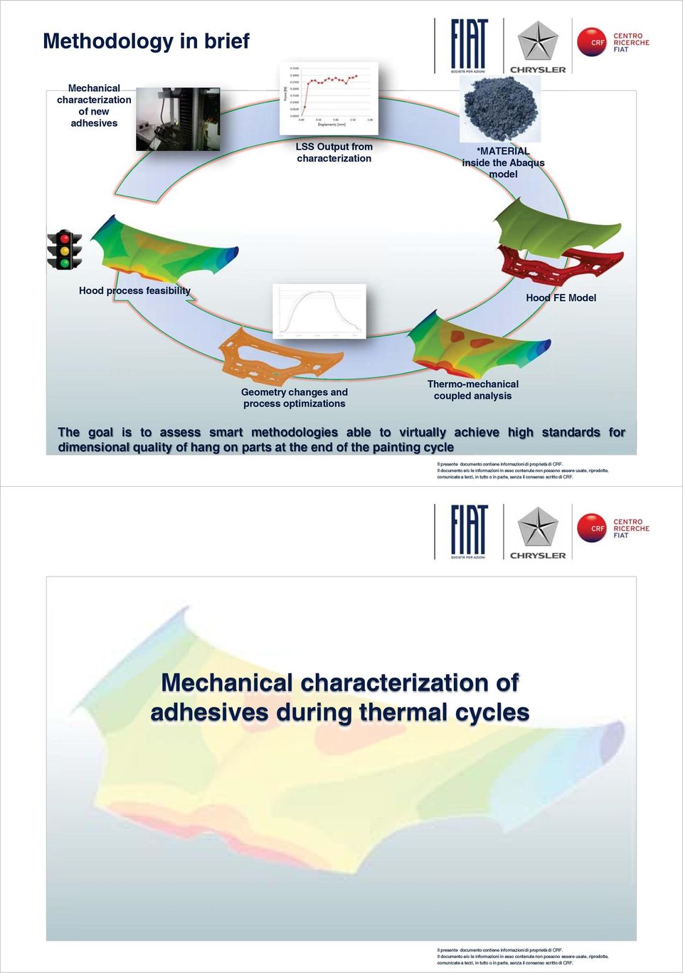 coupled analysis The goal is to assess smart methodologies able to virtually achieve high standards for dimensional