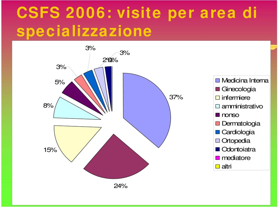 Ginecologia infermiere amministrativo nonso