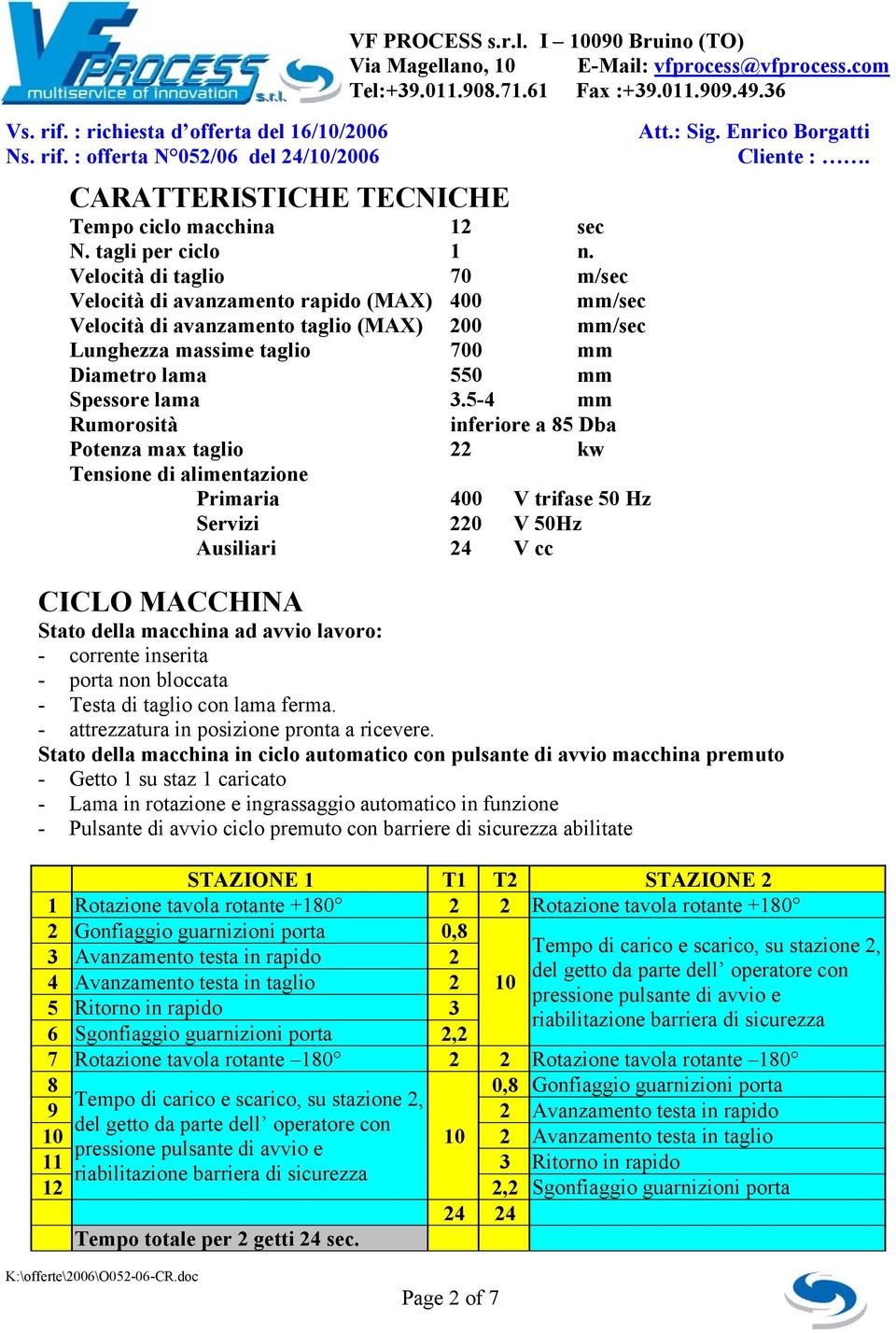 per ciclo