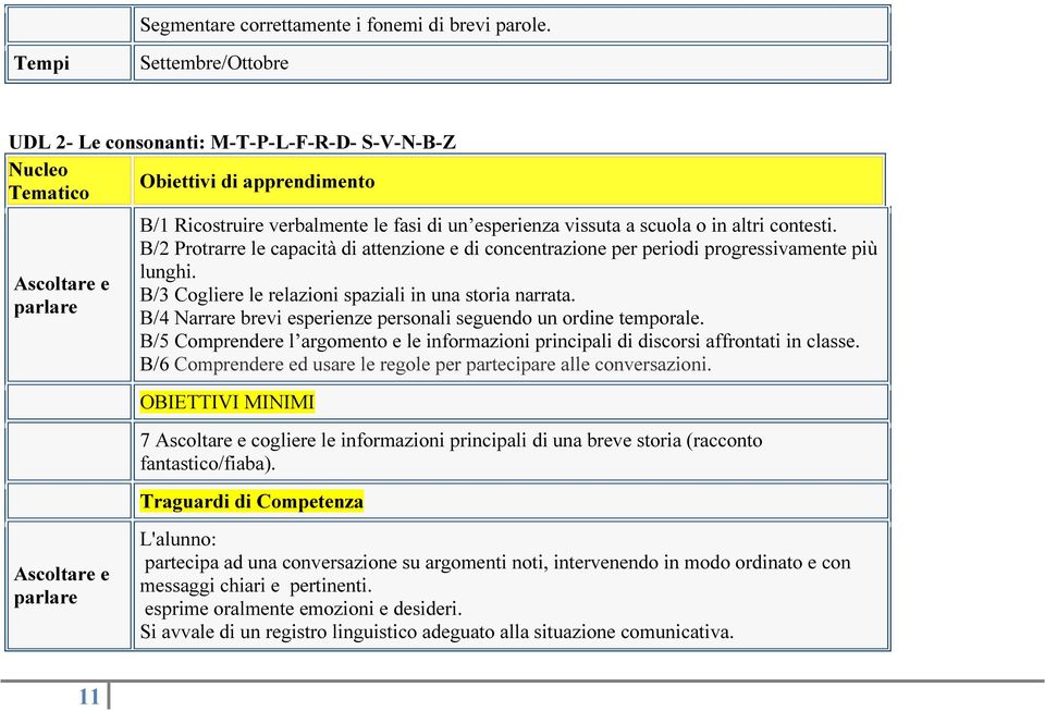 scuola o in altri contesti. B/2 Protrarre le capacità di attenzione e di concentrazione per periodi progressivamente più lunghi. B/3 Cogliere le relazioni spaziali in una storia narrata.