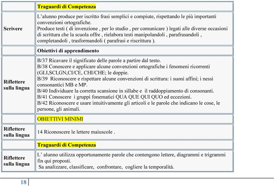 trasformandoli ( parafrasi e riscrittura ). Obiettivi di apprendimento Riflettere sulla lingua B/37 Ricavare il significato delle parole a partire dal testo.