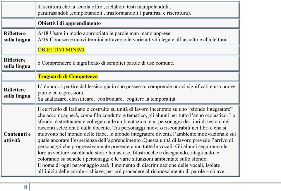 A/19 Conoscere nuovi termini attraverso le varie attività legate all ascolto e alla lettura. 6 Comprendere il significato di semplici parole di uso comune.