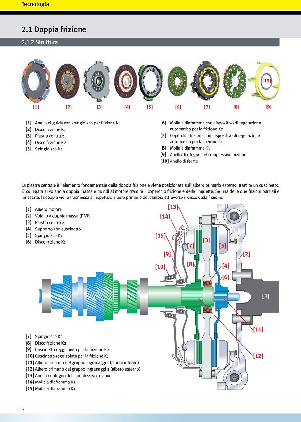 2 Struttura [10] [1] [2] [3] [4] [5] [6] [7] [8] [9] [1] Anello di guida con spingidisco per frizione K1 [2] Disco frizione K1 [3] Piastra centrale [4] Disco frizione K2 [5] Spingidisco K2 [6] Molla