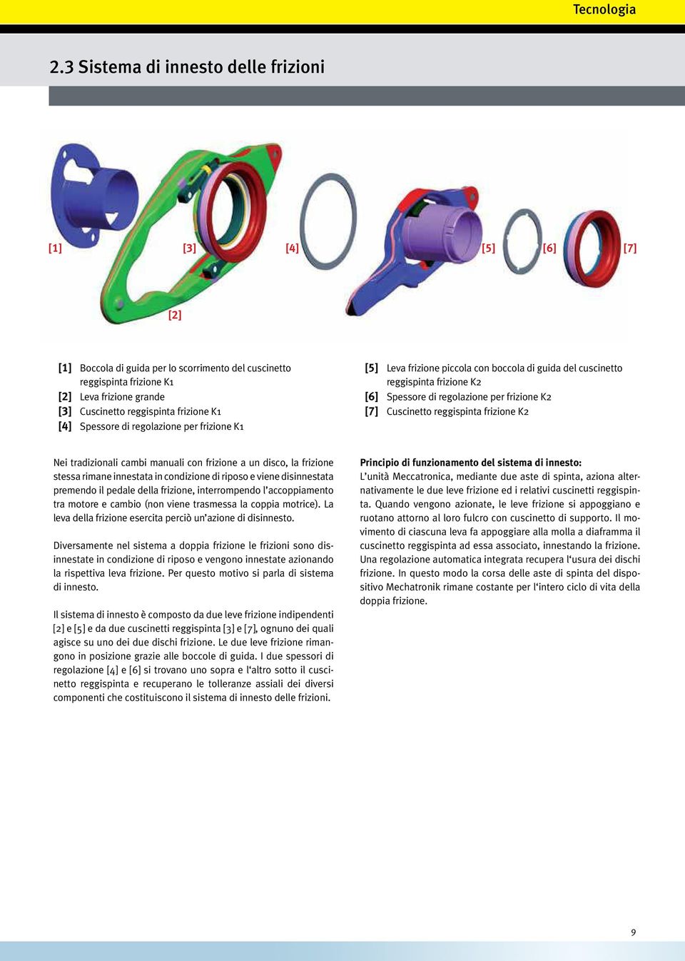 frizione K1 [4] Spessore di regolazione per frizione K1 [5] Leva frizione piccola con boccola di guida del cuscinetto reggispinta frizione K2 [6] Spessore di regolazione per frizione K2 [7]