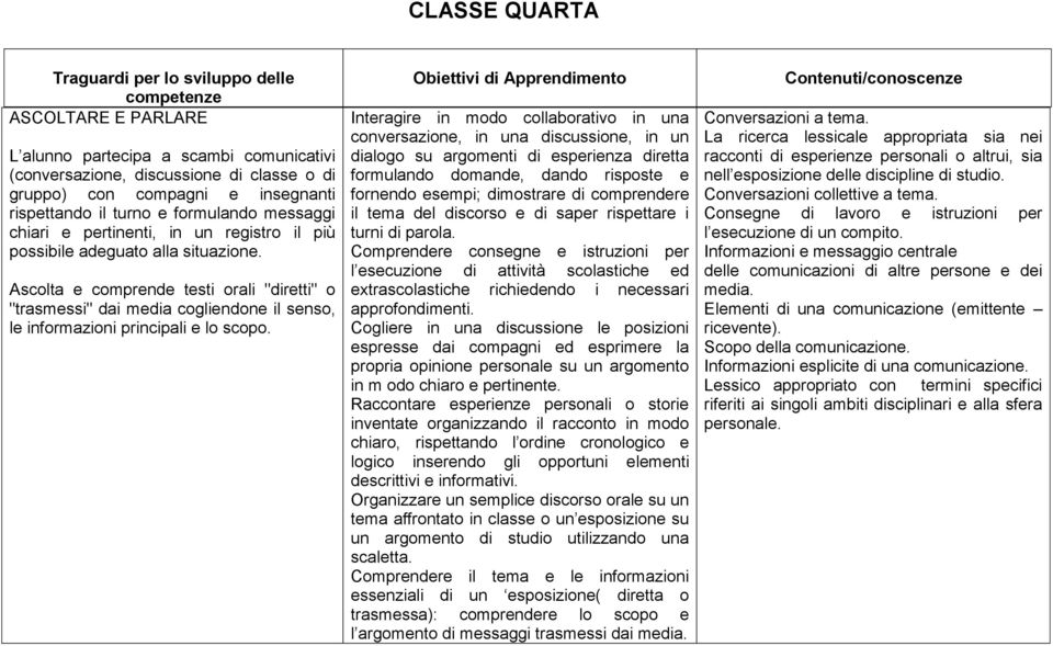 Ascolta e comprende testi orali "diretti" o "trasmessi" dai media cogliendone il senso, le informazioni principali e lo scopo.