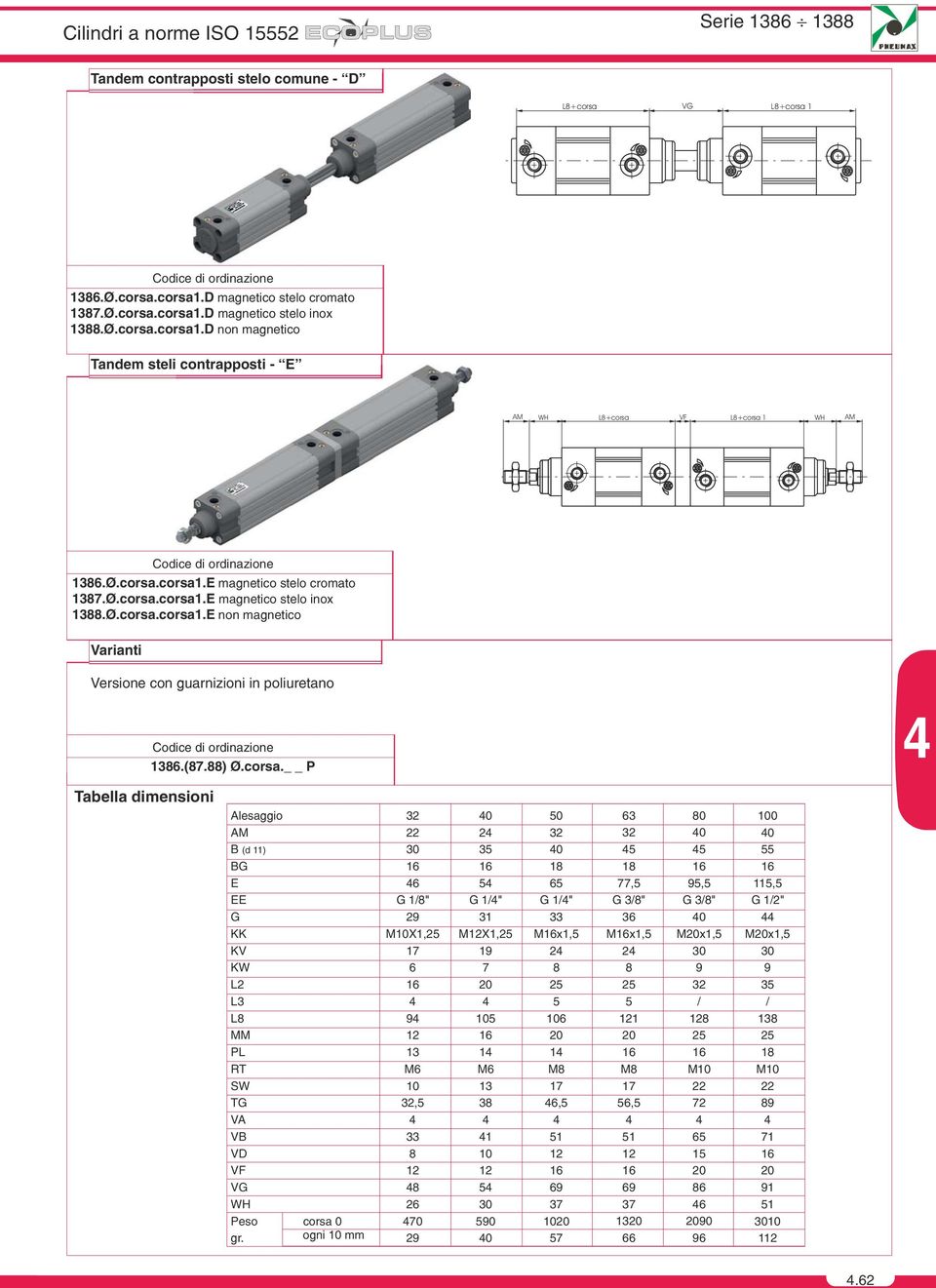 (7.) Ø.corsa. P Tabella dimensioni Alesaggio AM B (d ) L L MM PL VB VF V WH Peso corsa ogni mm gr.