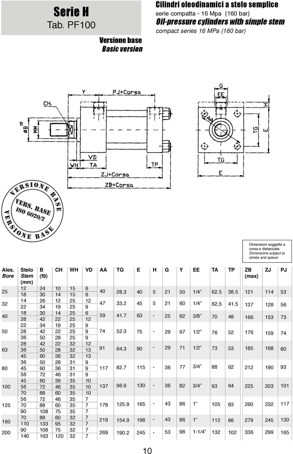 distanziale. Dimensions subject to stroke and spacer Ales.